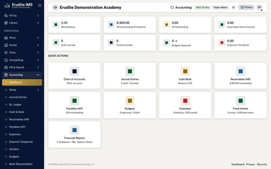 Accounting overview — The school's financial position at a glance