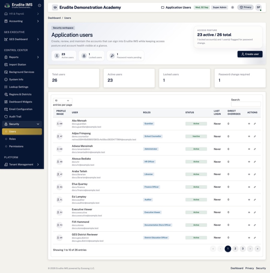 Users — Staff accounts, their roles and their last activity