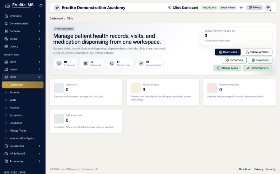 Clinic overview — Today's visits, follow-ups and dispensing at a glance