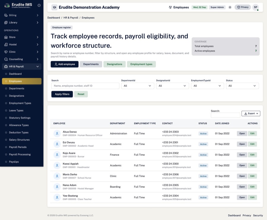 Employee register — All staff — teaching and non-teaching — in one register