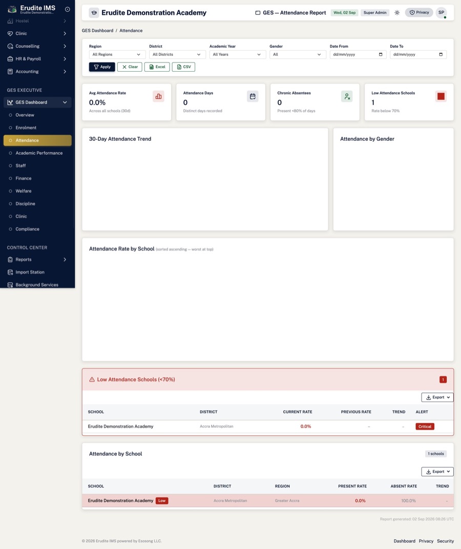 GES attendance — School-level attendance heatmaps with absentee alerts