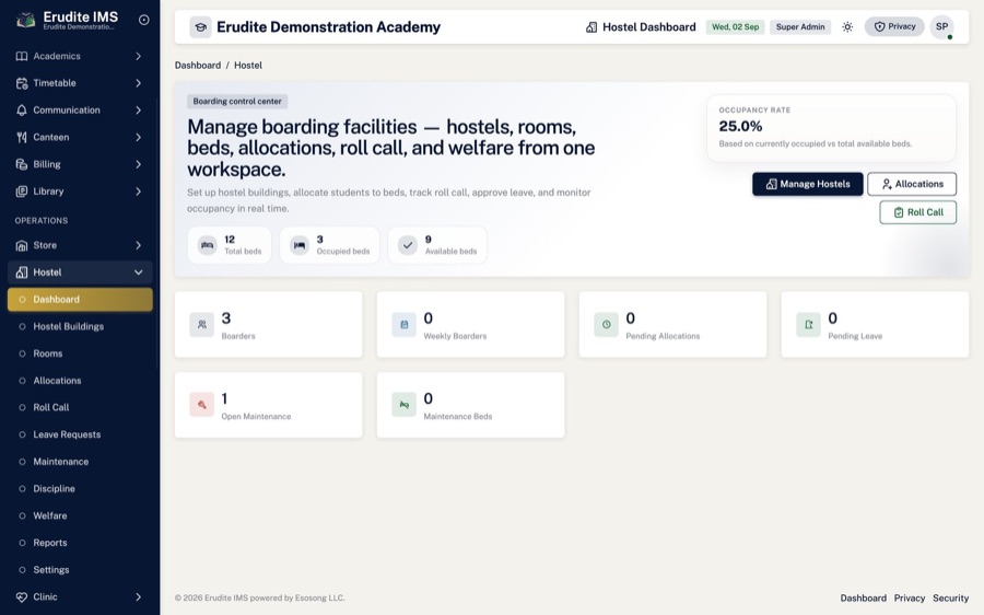 Hostel overview — Occupancy, roll-call and open issues across every house