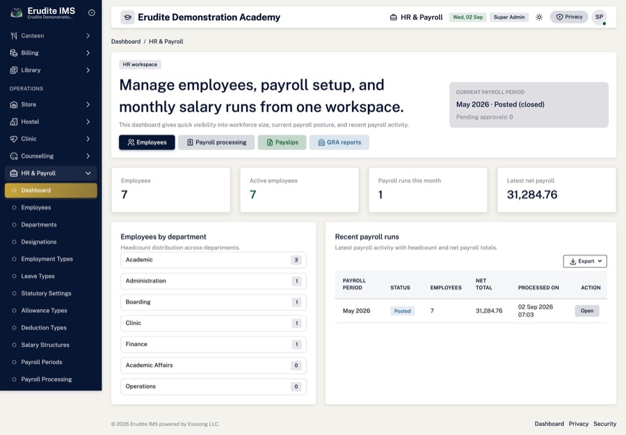 HR & payroll overview — Headcount, payroll cost and the state of the current period