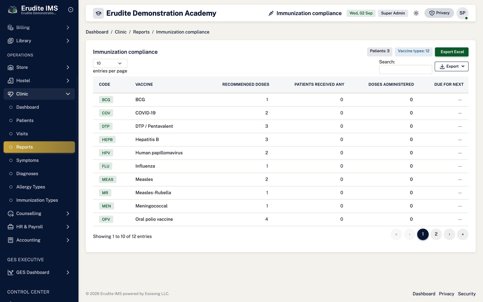 Clinic Reports immunization compliance screen