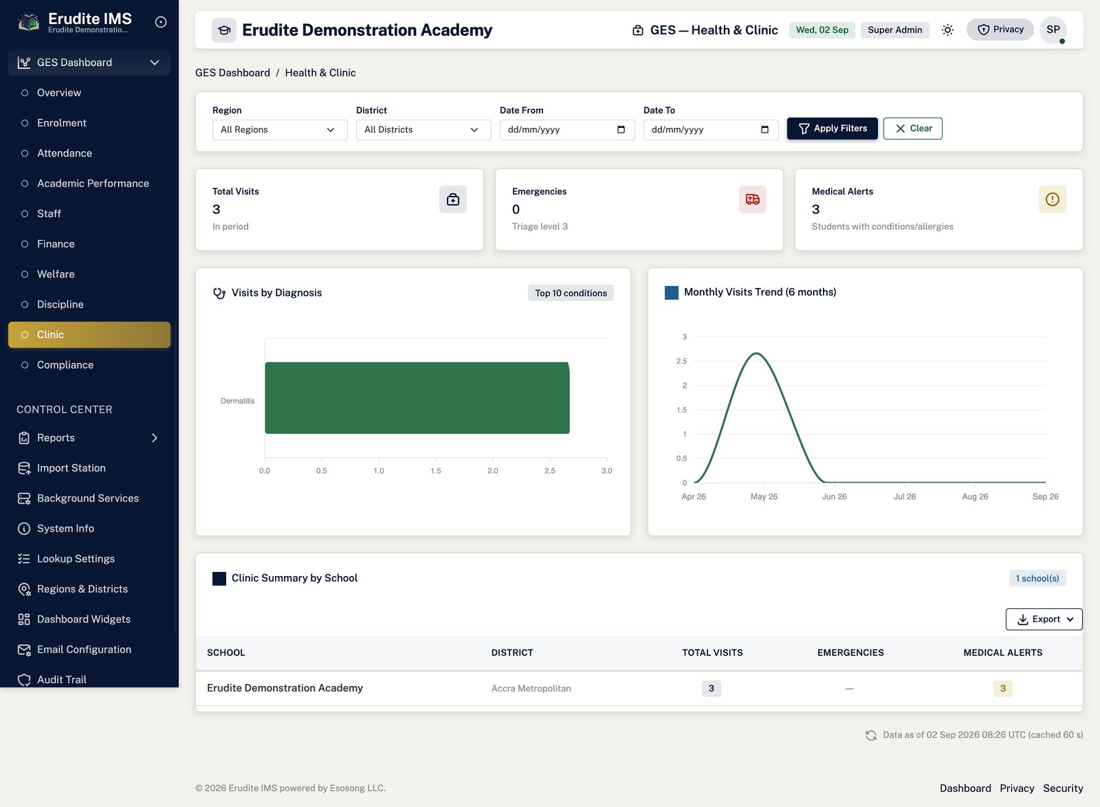 Ges Dashboard clinic screen