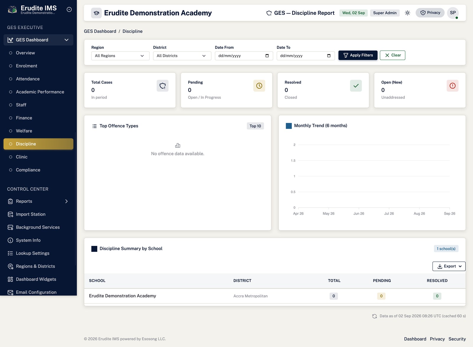 Ges Dashboard discipline screen