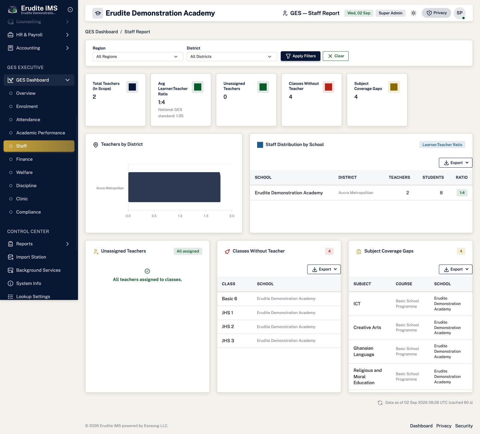 Ges Dashboard staff screen