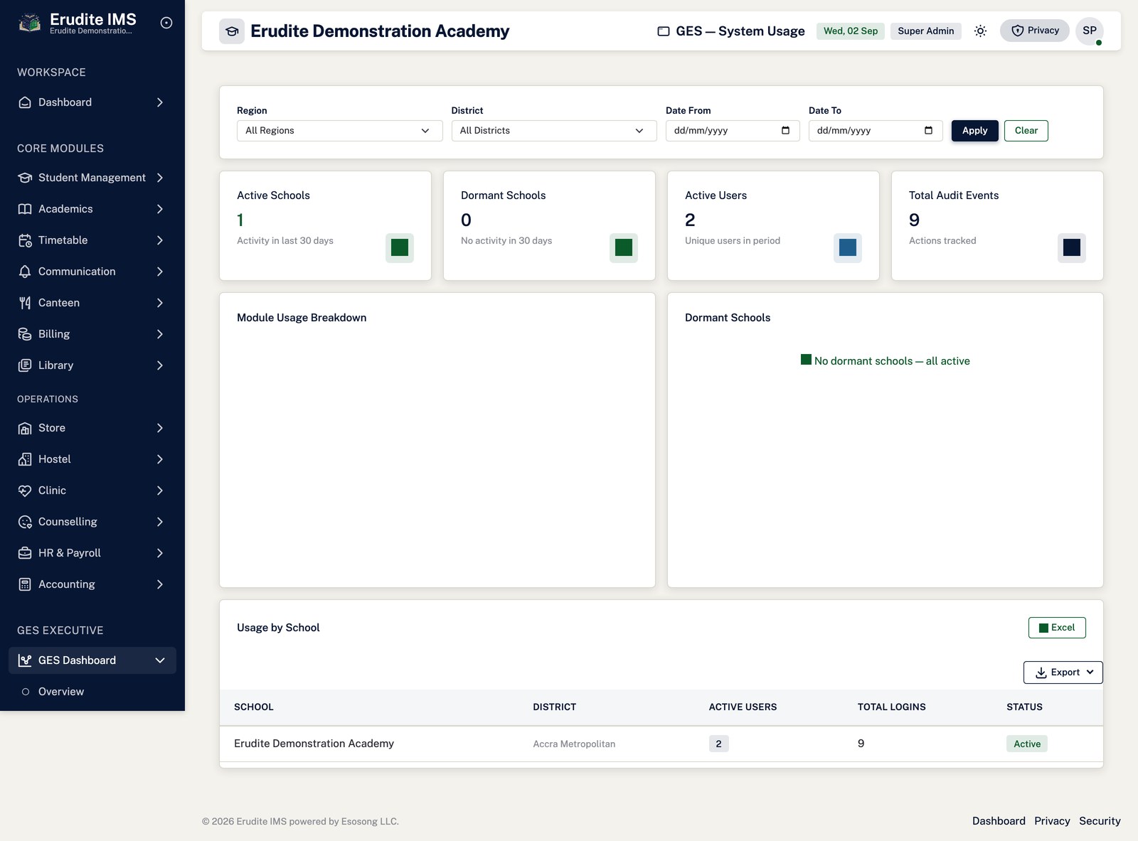Ges Dashboard system usage screen