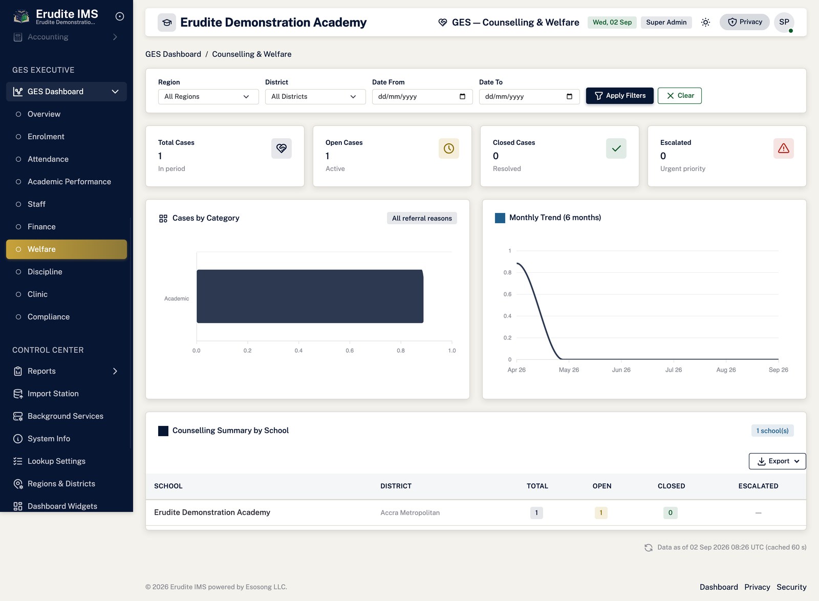 Ges Dashboard welfare screen