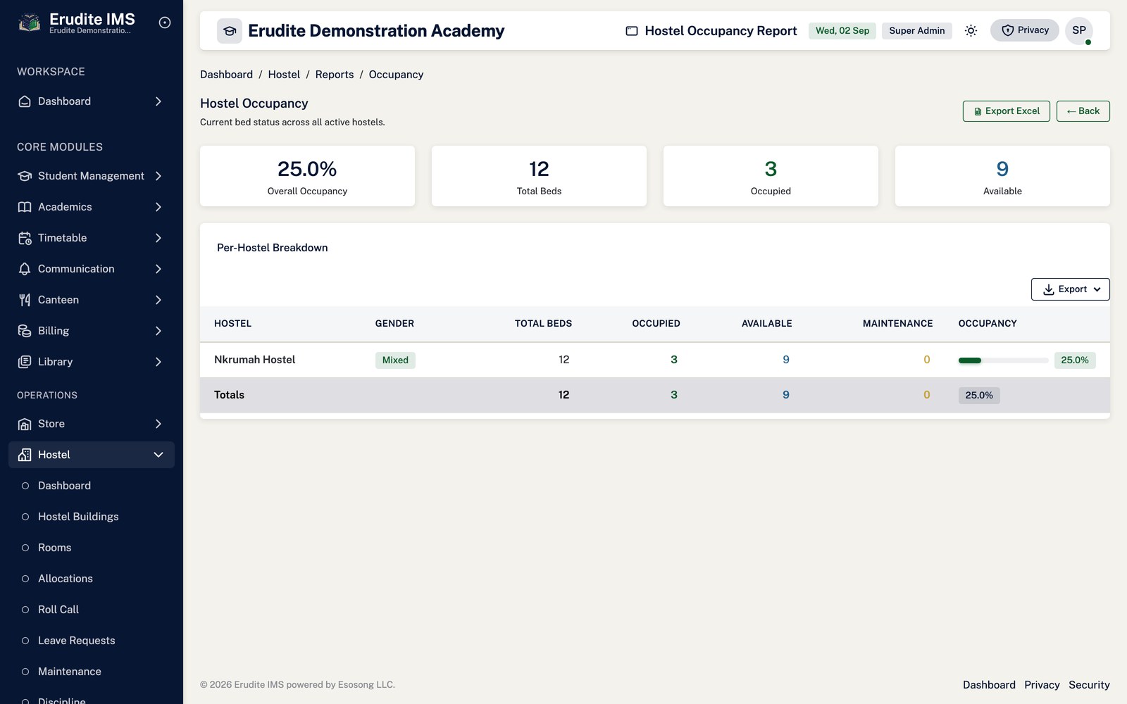 Hostel Reports occupancy screen