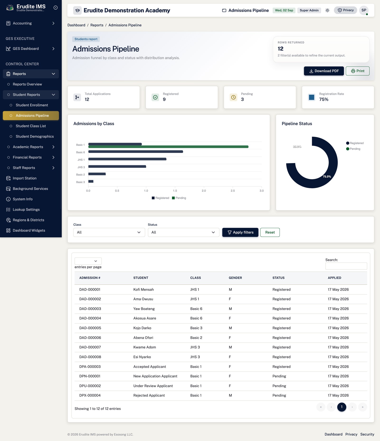 Reports admissions pipeline screen