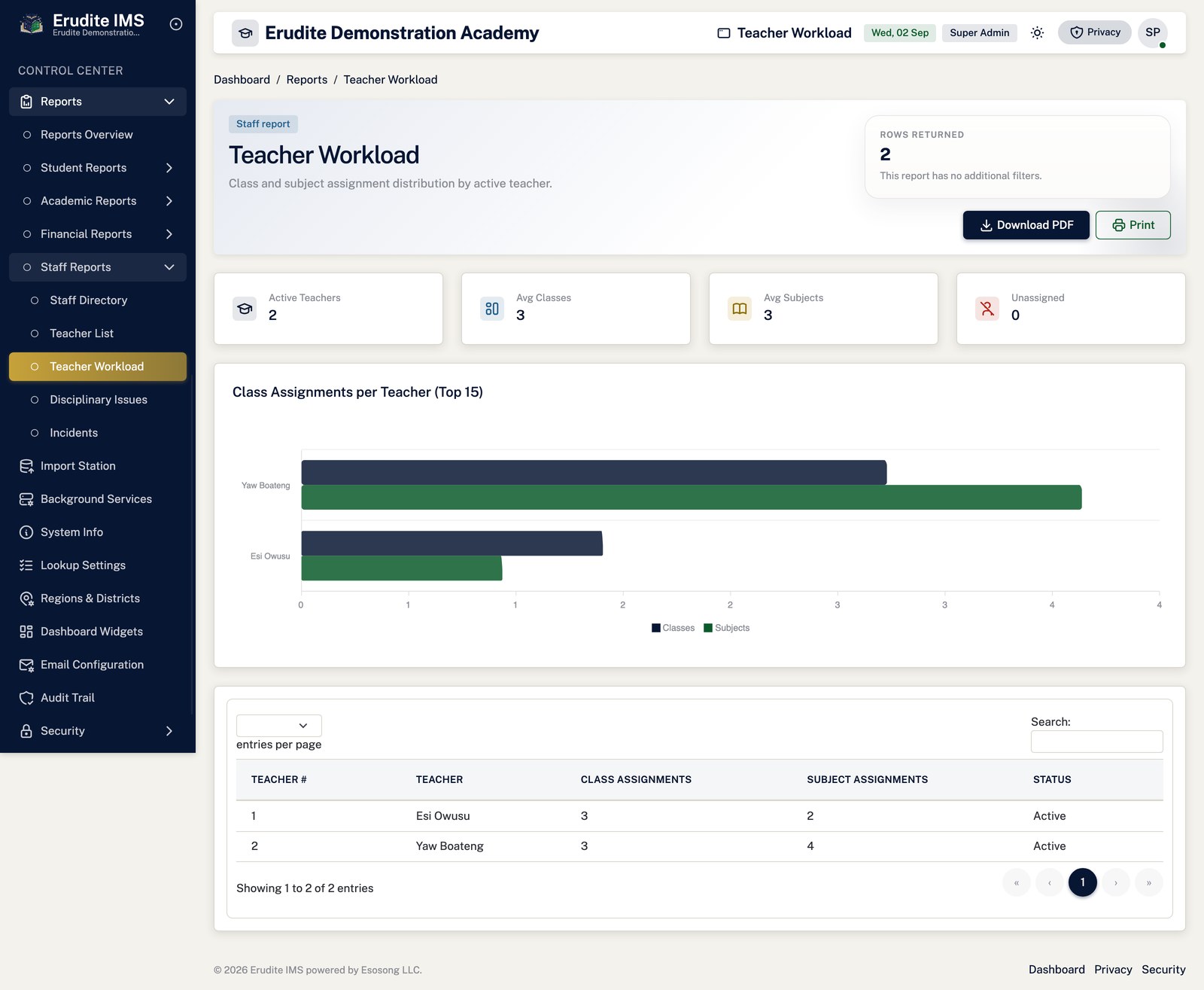 Reports instructor workload screen