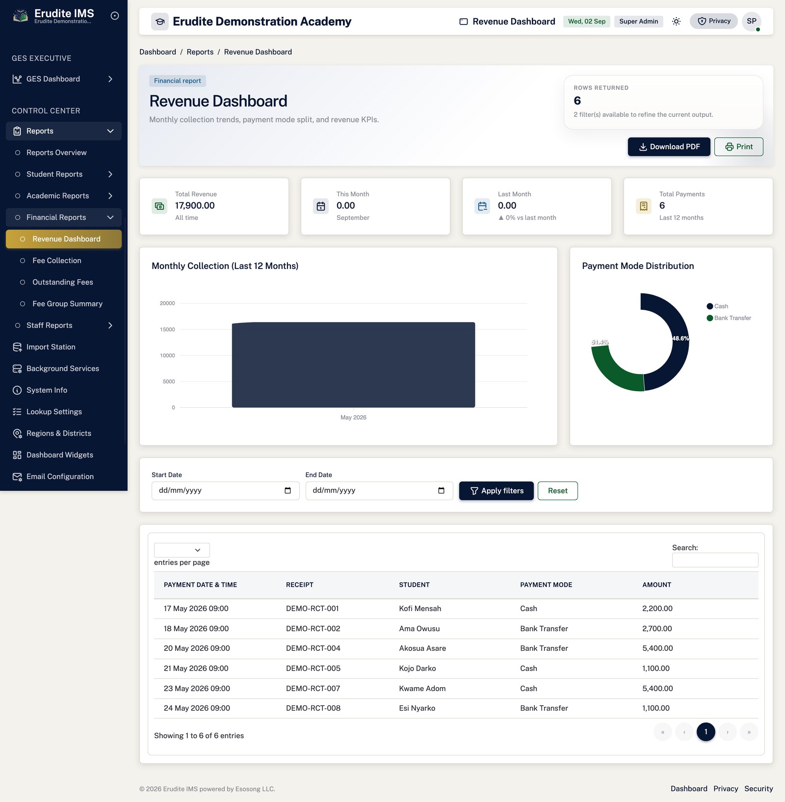 Reports revenue dashboard screen