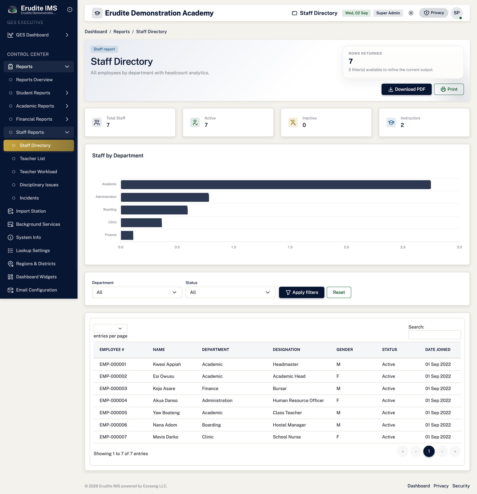 Reports staff directory screen